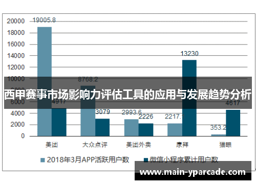 西甲赛事市场影响力评估工具的应用与发展趋势分析 西甲赛事市场影响力评估工具的应用与发展趋势分析