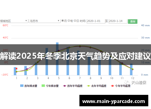 解读2025年冬季北京天气趋势及应对建议